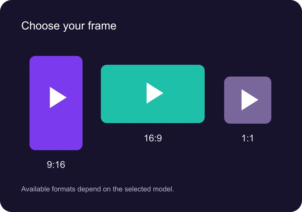 Choose a Format for the Channel